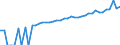 Indicator: 90% Confidence Interval: Lower Bound of Estimate of Median Household Income for Stonewall County, TX