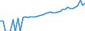 Indicator: 90% Confidence Interval: Upper Bound of Estimate of Median Household Income for Stonewall County, TX