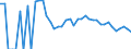 Indicator: 90% Confidence Interval: Lower Bound of Estimate of Related Children Age 5-17 in Families in Poverty for Stonewall County, TX