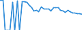 Indicator: 90% Confidence Interval: Lower Bound of Estimate of People of All Ages in Poverty for Stonewall County, TX
