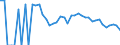 Indicator: 90% Confidence Interval: Lower Bound of Estimate of People Age 0-17 in Poverty for Stonewall County, TX