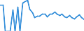 Indicator: 90% Confidence Interval: Upper Bound of Estimate of Related Children Age 5-17 in Families in Poverty for Stonewall County, TX