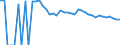 Indicator: 90% Confidence Interval: Upper Bound of Estimate of People of All Ages in Poverty for Stonewall County, TX