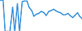Indicator: 90% Confidence Interval: Upper Bound of Estimate of People Age 0-17 in Poverty for Stonewall County, TX