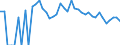 Indicator: 90% Confidence Interval: Lower Bound of Estimate of Percent of Related Children Age 5-17 in Families in Poverty for Stonewall County, TX