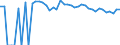 Indicator: 90% Confidence Interval: Lower Bound of Estimate of Percent of People of All Ages in Poverty for Stonewall County, TX