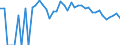 Indicator: 90% Confidence Interval: Lower Bound of Estimate of Percent of People Age 0-17 in Poverty for Stonewall County, TX