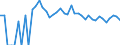 Indicator: 90% Confidence Interval: Upper Bound of Estimate of Percent of Related Children Age 5-17 in Families in Poverty for Stonewall County, TX