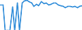 Indicator: 90% Confidence Interval: Upper Bound of Estimate of Percent of People of All Ages in Poverty for Stonewall County, TX
