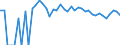 Indicator: 90% Confidence Interval: Upper Bound of Estimate of Percent of People Age 0-17 in Poverty for Stonewall County, TX