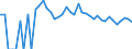 Indicator: Estimated Percent of: Related Children Age 5-17 in Families in Poverty for Stonewall County, TX