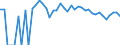 Indicator: Estimated Percent of: People Age 0-17 in Poverty for Stonewall County, TX