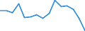 Indicator: Population Estimate,: by Sex, Total Population (5-year estimate) in Sutton County, TX