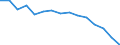 Indicator: Population Estimate,: Total, Not Hispanic or Latino, White Alone (5-year estimate) in Sutton County, TX