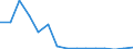 Indicator: Population Estimate,: Total, Not Hispanic or Latino, Black or African American Alone (5-year estimate) in Sutton County, TX