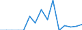 Indicator: Population Estimate,: Total, Not Hispanic or Latino, Native Hawaiian and Other Pacific Islander Alone (5-year estimate) in Sutton County, TX
