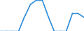 Indicator: Population Estimate,: Total, Not Hispanic or Latino, Two or More Races, Two Races Including Some Other Race (5-year estimate) in Sutton County, TX