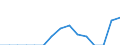 Indicator: Population Estimate,: Total, Not Hispanic or Latino, Two or More Races, Two Races Excluding Some Other Race, and Three or More Races (5-year estimate) in Sutton County, TX