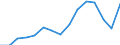 Indicator: Population Estimate,: olds with Children as a Percentage of Households with Children (5-year estimate) in Sutton County, TX