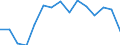Indicator: Population Estimate,: Over Who Have Completed an Associate's Degree or Higher (5-year estimate) in Sutton County, TX