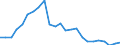 Indicator: Gross Domestic Product:: All Industries in Sutton County, TX
