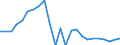 Indicator: Gross Domestic Product:: Private Goods-Producing Industries in Sutton County, TX