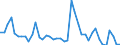 Indicator: Unemployed Persons in Sutton County, TX: 