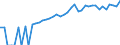Indicator: 90% Confidence Interval: Lower Bound of Estimate of Median Household Income for Sutton County, TX