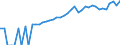 Indicator: 90% Confidence Interval: Upper Bound of Estimate of Median Household Income for Sutton County, TX