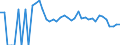 Indicator: 90% Confidence Interval: Lower Bound of Estimate of Related Children Age 5-17 in Families in Poverty for Sutton County, TX