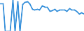 Indicator: 90% Confidence Interval: Lower Bound of Estimate of People of All Ages in Poverty for Sutton County, TX
