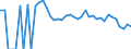 Indicator: 90% Confidence Interval: Lower Bound of Estimate of People Age 0-17 in Poverty for Sutton County, TX