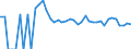 Indicator: 90% Confidence Interval: Upper Bound of Estimate of Related Children Age 5-17 in Families in Poverty for Sutton County, TX