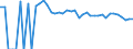 Indicator: 90% Confidence Interval: Upper Bound of Estimate of People of All Ages in Poverty for Sutton County, TX