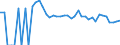 Indicator: 90% Confidence Interval: Upper Bound of Estimate of People Age 0-17 in Poverty for Sutton County, TX