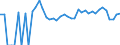 Indicator: 90% Confidence Interval: Lower Bound of Estimate of Percent of Related Children Age 5-17 in Families in Poverty for Sutton County, TX