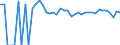 Indicator: 90% Confidence Interval: Lower Bound of Estimate of Percent of People of All Ages in Poverty for Sutton County, TX