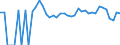 Indicator: 90% Confidence Interval: Lower Bound of Estimate of Percent of People Age 0-17 in Poverty for Sutton County, TX