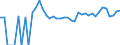 Indicator: 90% Confidence Interval: Upper Bound of Estimate of Percent of Related Children Age 5-17 in Families in Poverty for Sutton County, TX