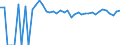 Indicator: 90% Confidence Interval: Upper Bound of Estimate of Percent of People of All Ages in Poverty for Sutton County, TX