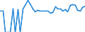 Indicator: 90% Confidence Interval: Upper Bound of Estimate of Percent of People Age 0-17 in Poverty for Sutton County, TX