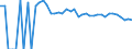 Indicator: Estimate of: People of All Ages in Poverty in Sutton County, TX