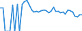 Indicator: Estimate of: People Age 0-17 in Poverty in Sutton County, TX