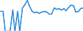 Indicator: Estimated Percent of: Related Children Age 5-17 in Families in Poverty for Sutton County, TX