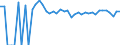 Indicator: Estimated Percent of: People of All Ages in Poverty for Sutton County, TX