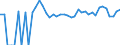 Indicator: Estimated Percent of: People Age 0-17 in Poverty for Sutton County, TX