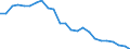Indicator: Real Gross Domestic Product:: All Industries in Sutton County, TX