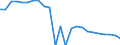 Indicator: Real Gross Domestic Product:: Private Goods-Producing Industries in Sutton County, TX