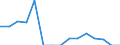 Indicator: Population Estimate,: Total, Not Hispanic or Latino, Native Hawaiian and Other Pacific Islander Alone (5-year estimate) in Swisher County, TX
