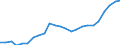Indicator: Gross Domestic Product:: Private Services-Providing Industries in Swisher County, TX